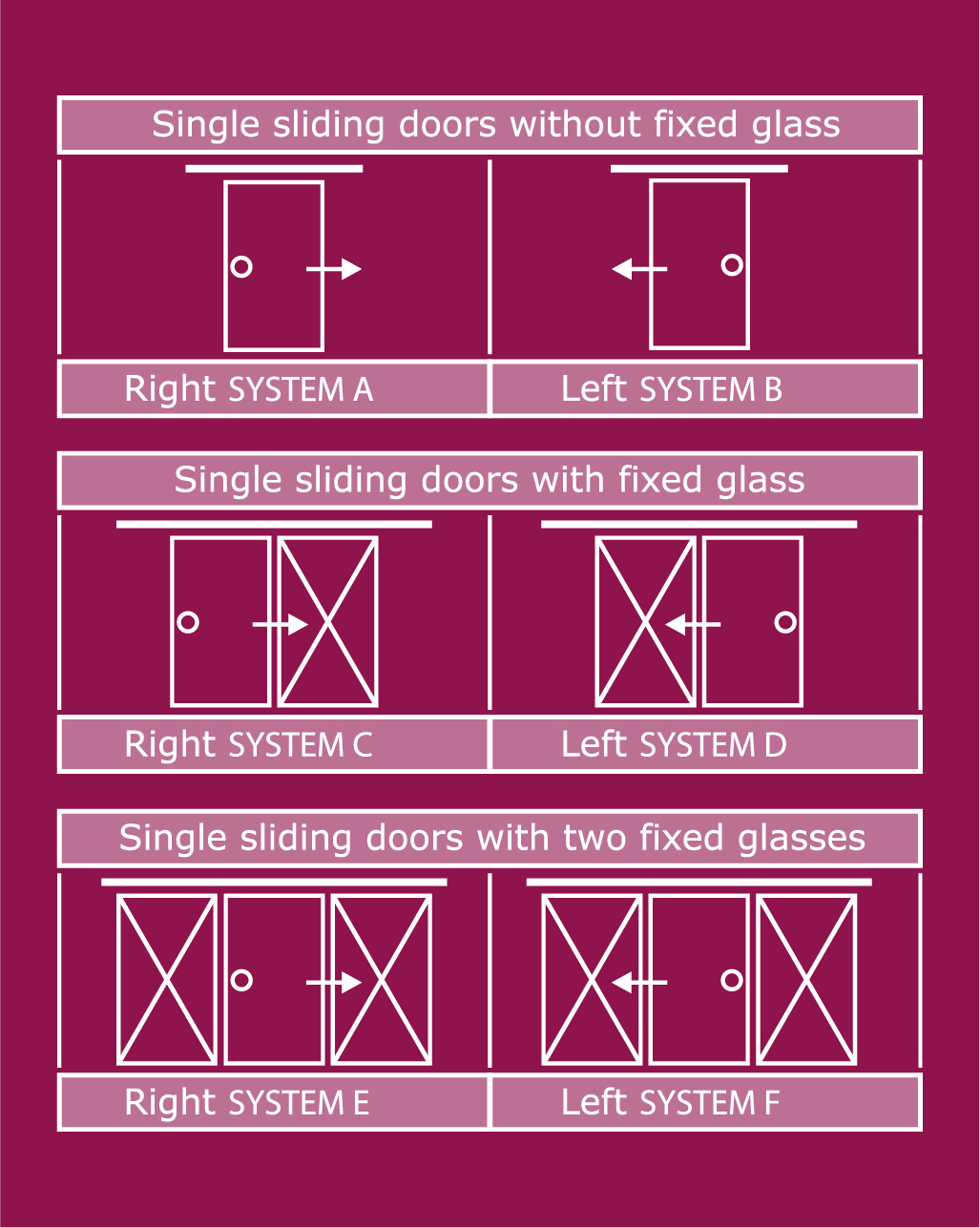 PRIVA-LITE in the sliding door system 